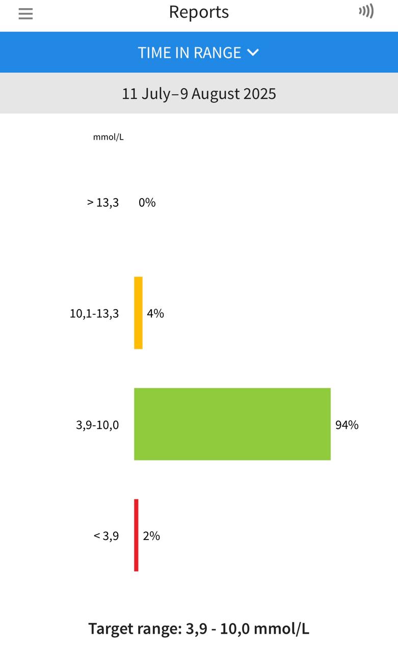 Diabetes Coaching & Guidance